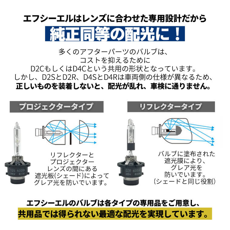 楽天市場】【11日01時59分まで29,500円→26,550円】 fcl HID 純正型