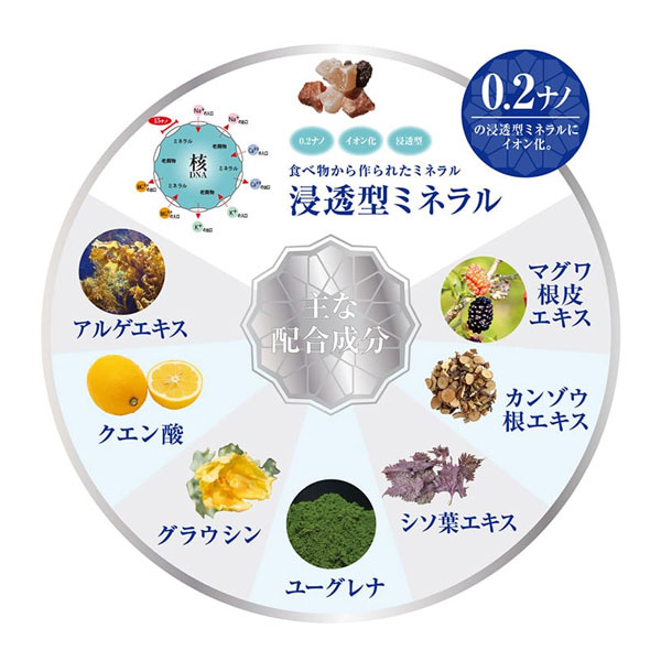 楽天市場】イトーノンFコンディショニングクリーム 250g※白に