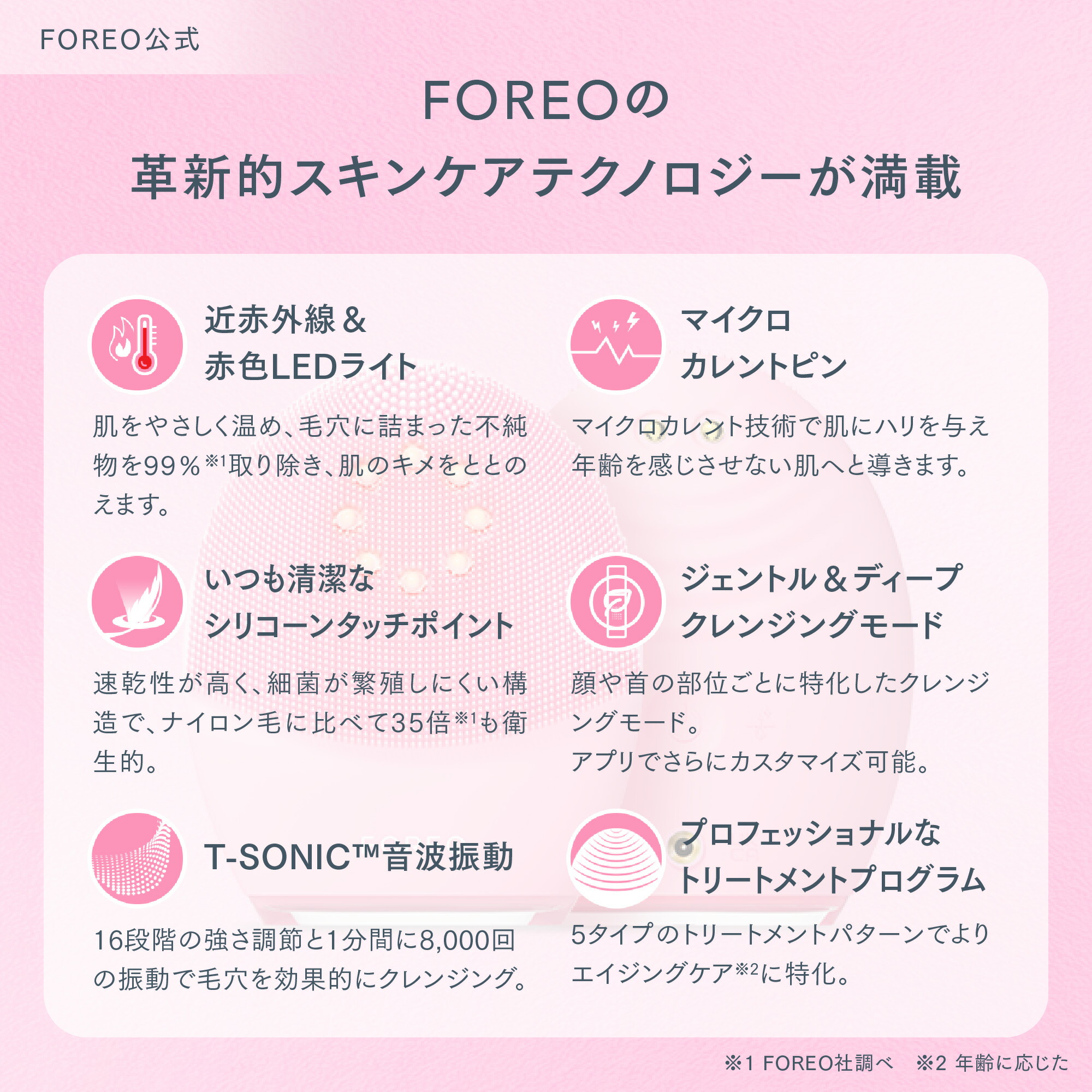 楽天市場】美顔器 LUNA 4 plus ルナ 4 プラス フォレオ 電動 洗顔