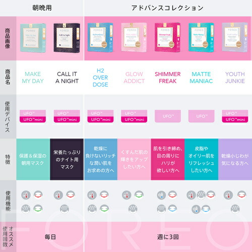 楽天市場】美顔器 UFO 時短スマートマスクトリートメントデバイス