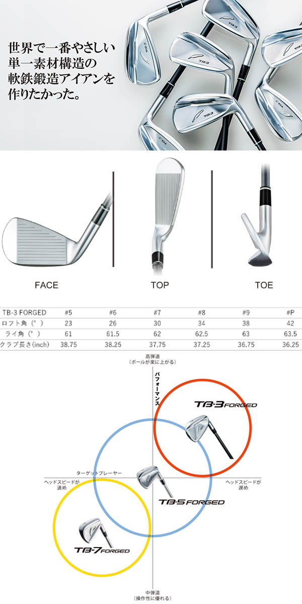 楽天市場】フォーティーン TB-3フォージド アイアンセット 4本セット