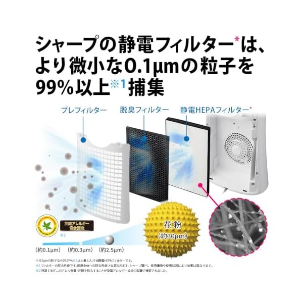 楽天市場】シャープ 空気清浄機 FU-R50-W プラズマクラスター7000搭載