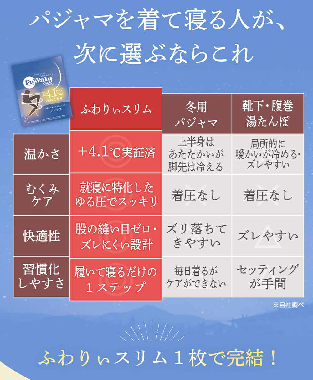 楽天市場】本日5%OFF☆まとめ買いで最大20%OFF☆ 着圧レギンス ふわり