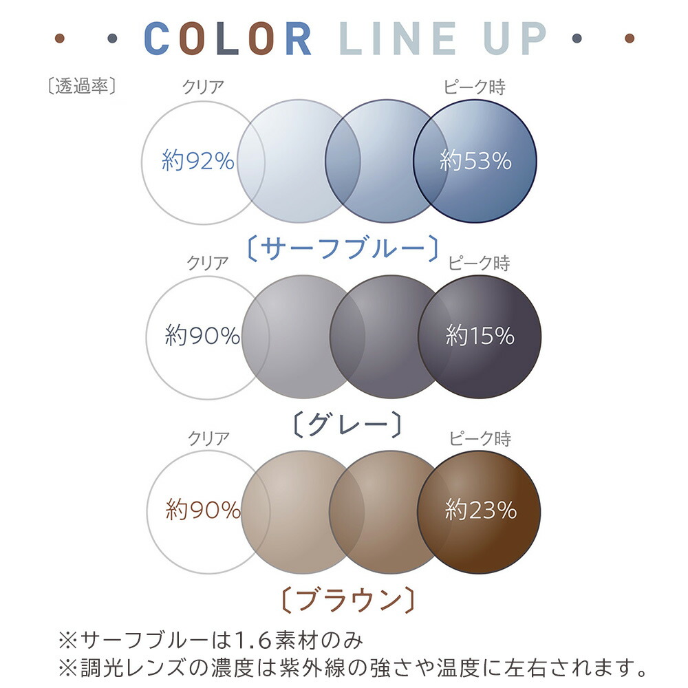 楽天市場】【遠近両用 調光 メガネレンズ交換】内面累進東海光学