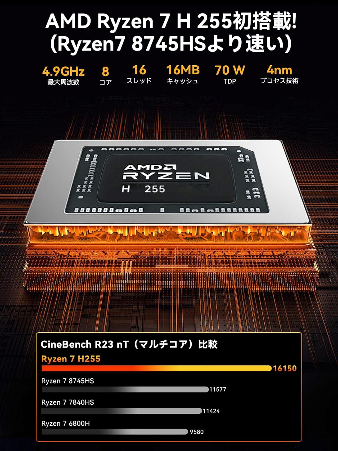 楽天市場】【クーポンで109,999円】GMKtec ミニpc AMD Ryzen7 H 255