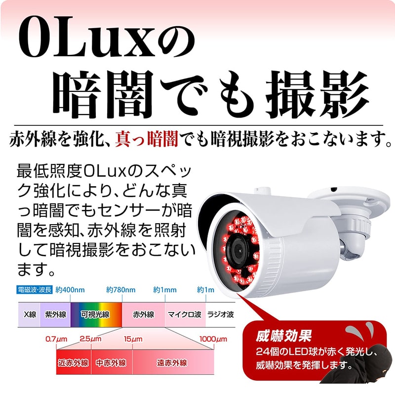 楽天市場】防犯カメラ 監視カメラ 屋外 アナログ 信号 52万画素 2.8mm