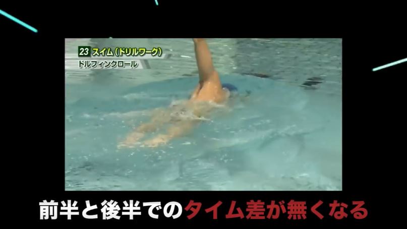 楽天市場】自由形スピードアップ・プログラム 水泳DVD【元・男子100m