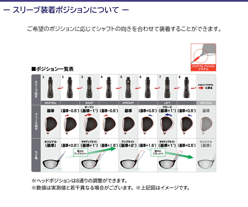 楽天市場】【最短で翌日発送】ブリヂストン スリーブ付きシャフト