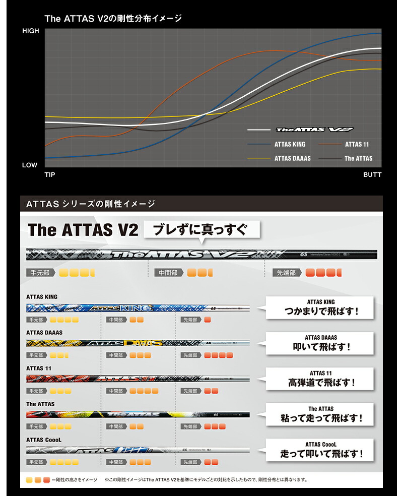 楽天市場】【3〜5営業日】タイトリスト スリーブ付きシャフト UST