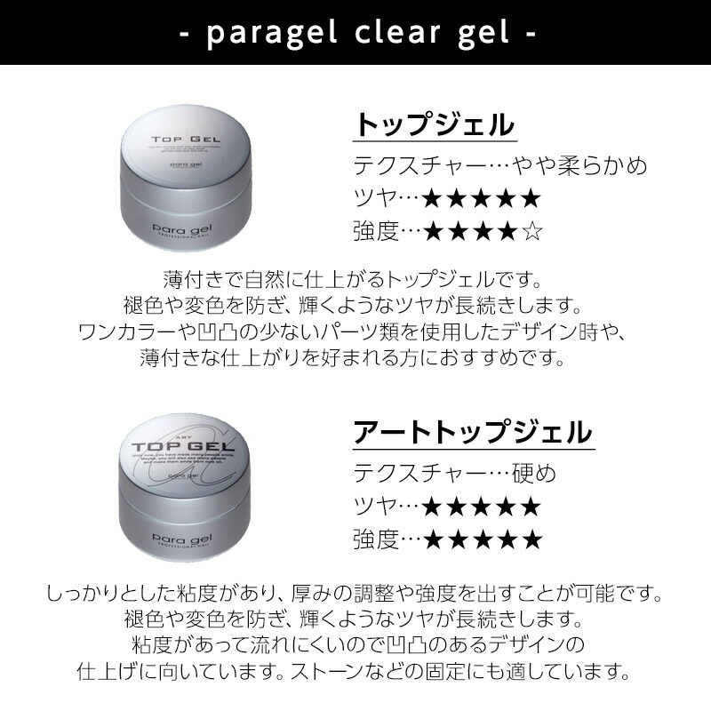 楽天市場】【ガチャでクーポンGET】【アウトレット】パラジェル クリア