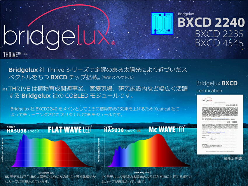 楽天市場】HaruDesign 植物育成ライト GL-X 6K FtW ホワイトボディ