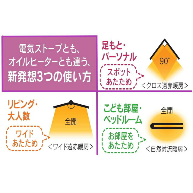 楽天市場】トヨトミ EPH-123F 遠赤外線 電気パネルヒーター TOYOTOMI