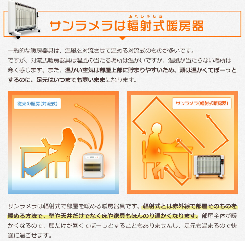 楽天市場】サンラメラ 1200W ホワイト 白 パネルヒーター セラミック