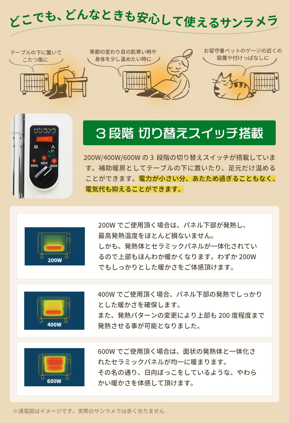 楽天市場】サンラメラ 600W ホワイト セラミック パネルヒーター 公式