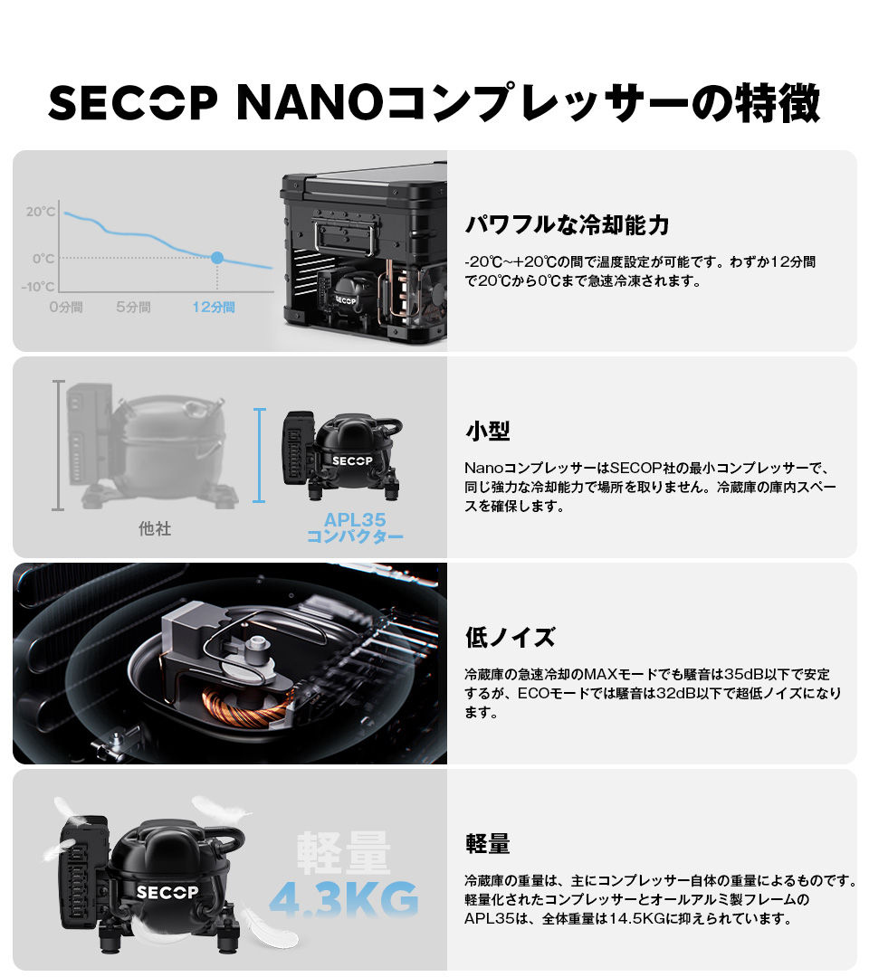 楽天市場】ICECO APL20 ブラック アルミ製ポータブル冷蔵庫 20L -20