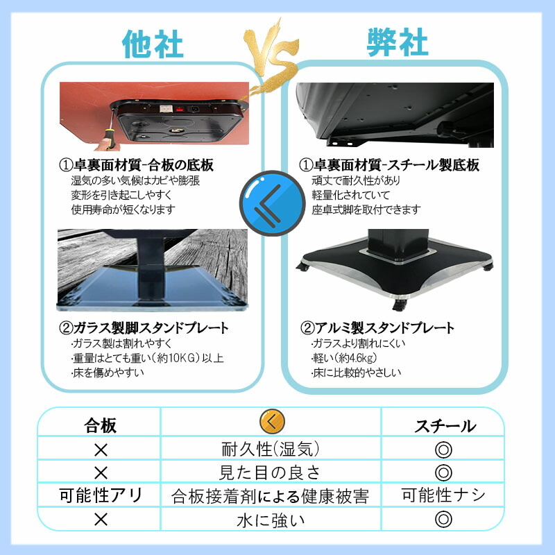楽天市場】全自動麻雀卓 1年保証 赤牌点棒焼鳥除湿剤 雀荘28mm牌 座卓