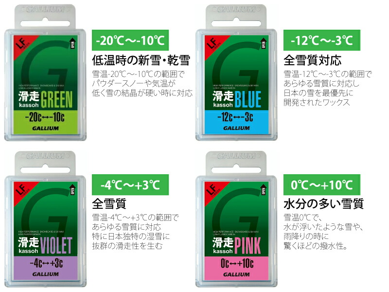 楽天市場】GALLIUM ガリウム 滑走 スノーボード スキー 滑走 WAX