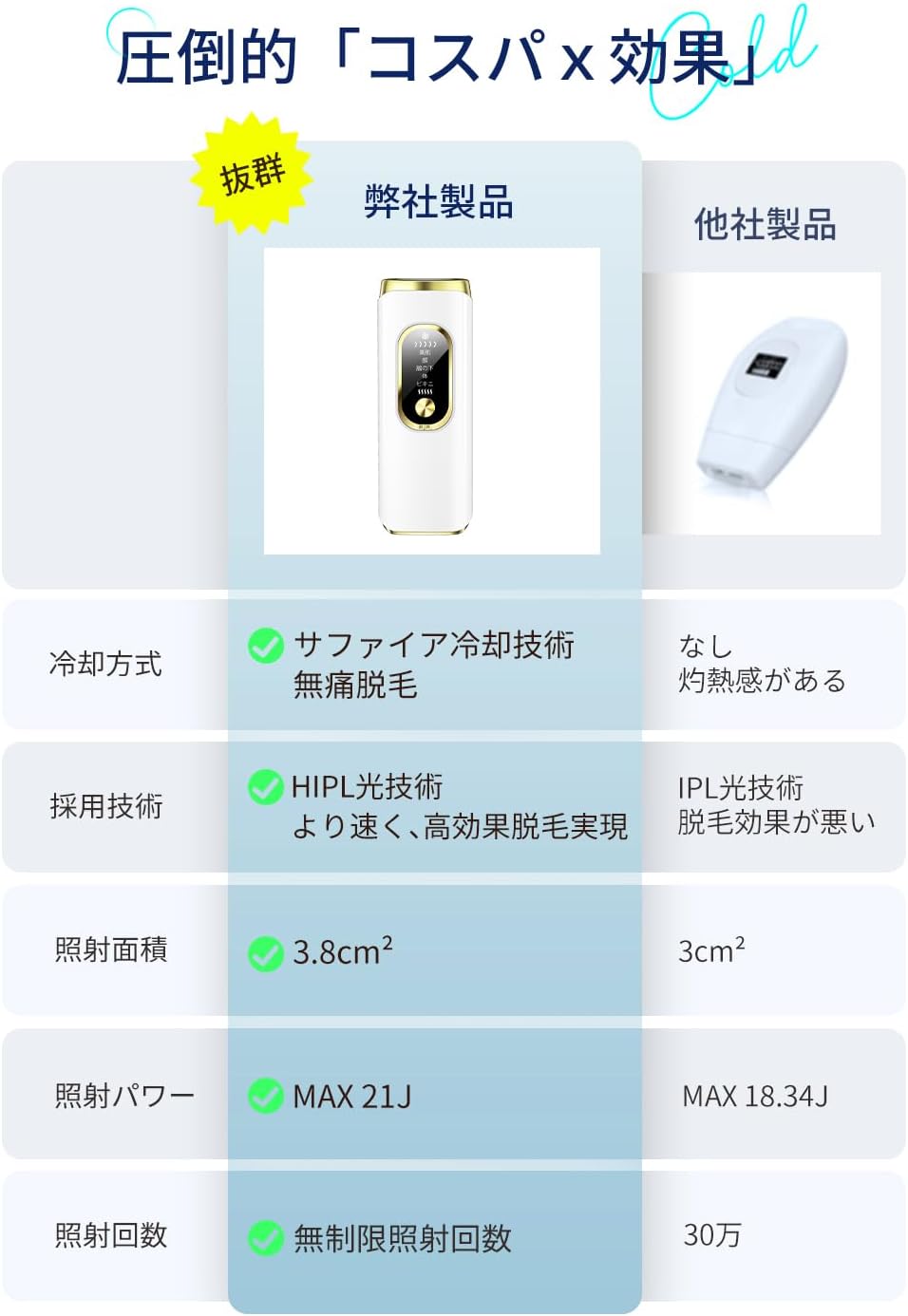 楽天市場】男女兼用 脱毛器 サファイア冷却機能搭載 HIPL 脱毛器