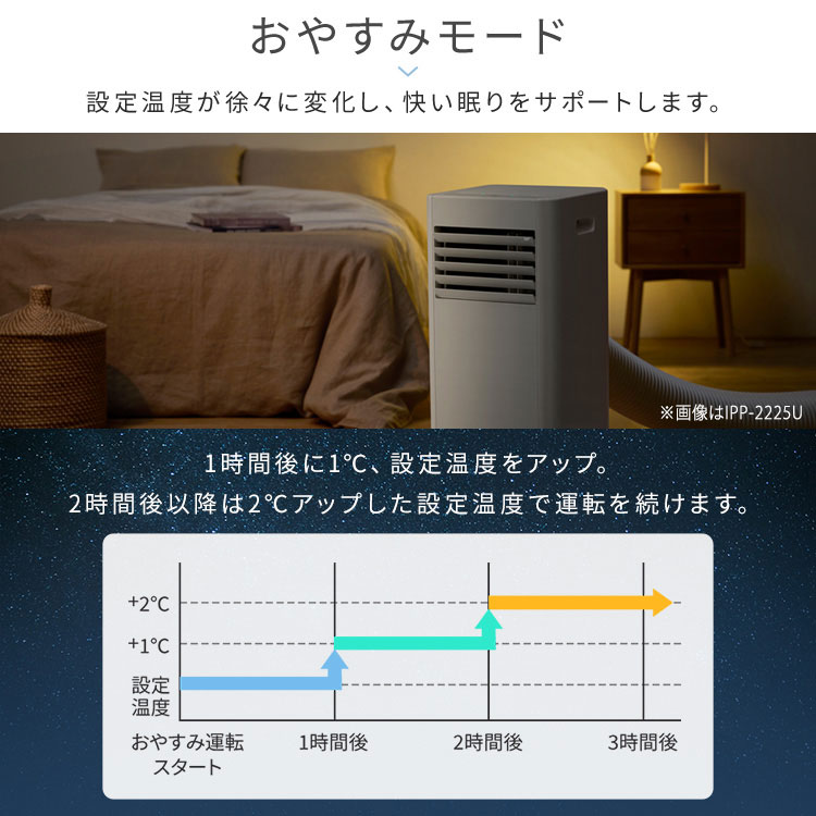 楽天市場】スポットクーラー スポットエアコン アイリスオーヤマ