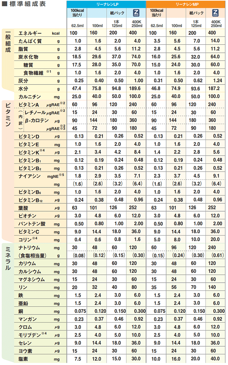 楽天市場】明治 リーナレンMP コーヒー風味 125ml×24個/ケース
