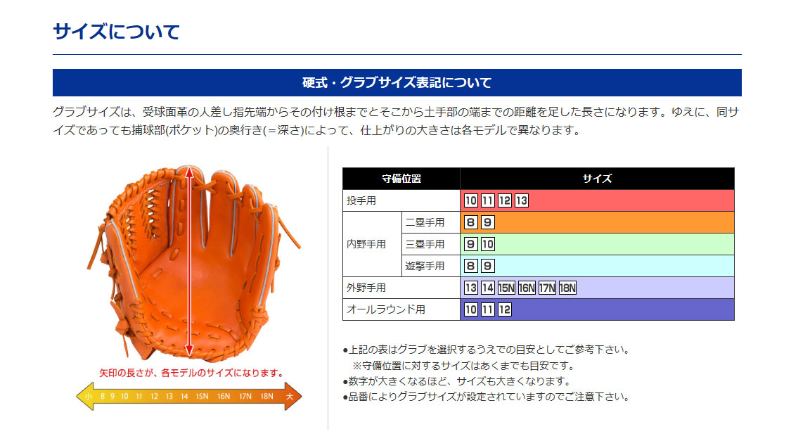 楽天市場】ミズノ【MIZUNO】 グローバルエリート 【GLOBAL ELITE