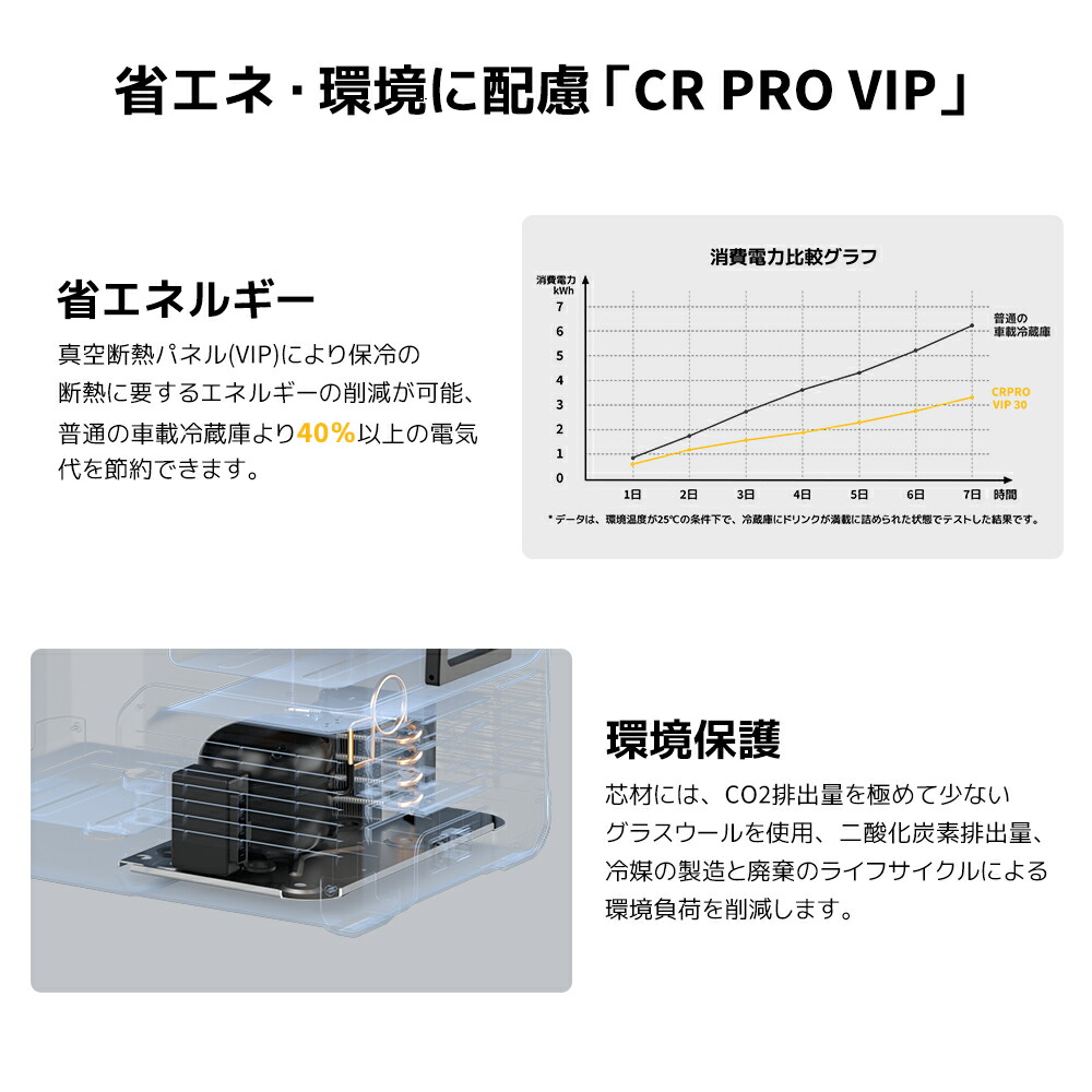 楽天市場】BougeRV 車載冷蔵庫 29L CR Pro VIPタイプ -22℃～10℃ 急速