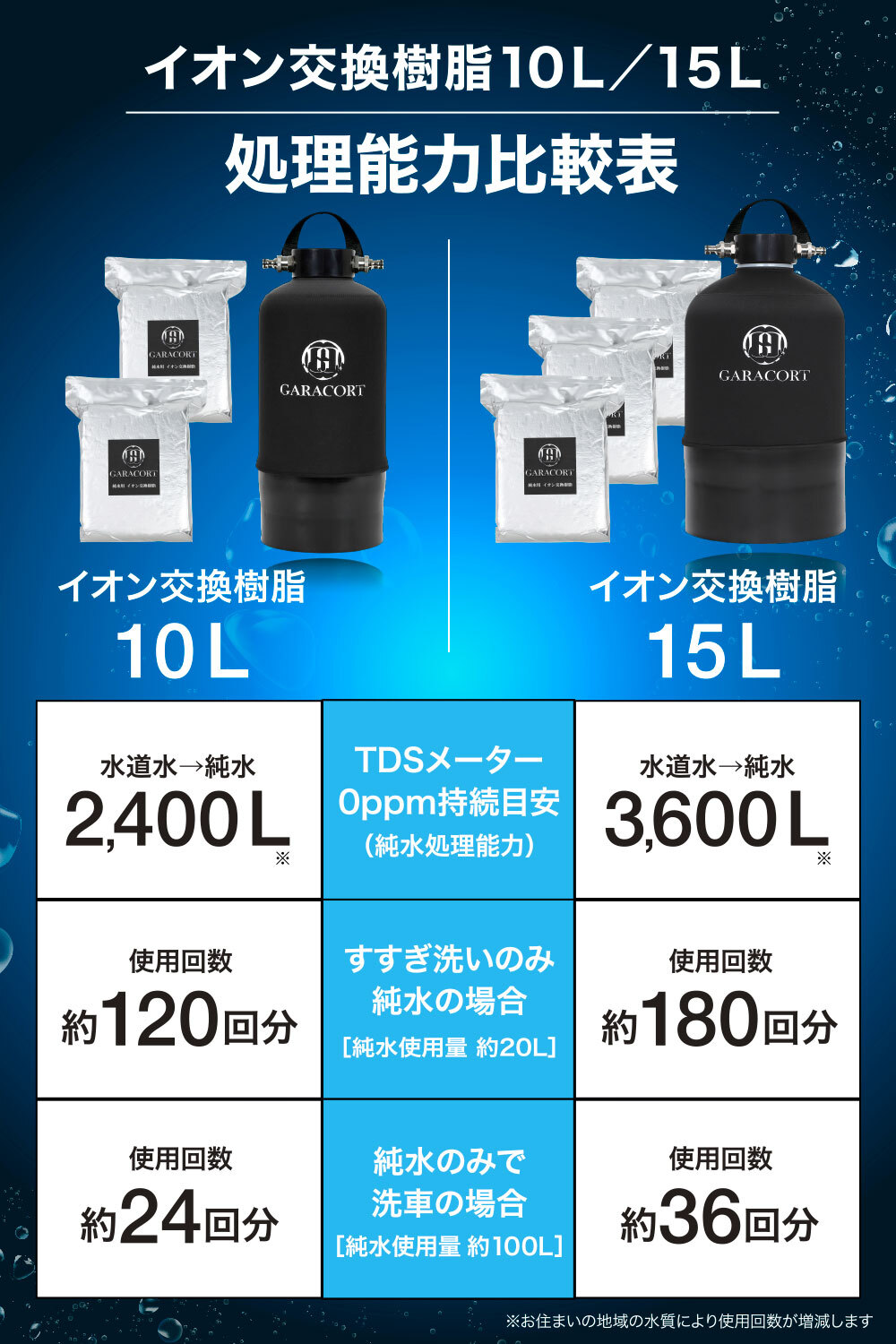 楽天市場】ガラコート 純水器 切替ヘッド 洗車用 【1年間製品保証