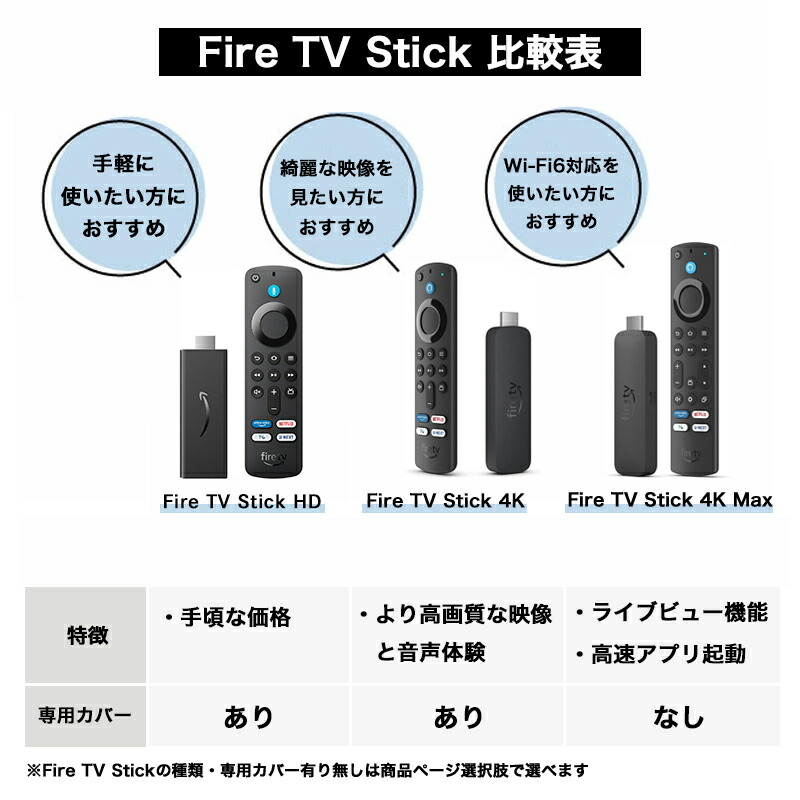 楽天市場】【ラッピング可】 アマゾン ファイヤースティック 4k 第2