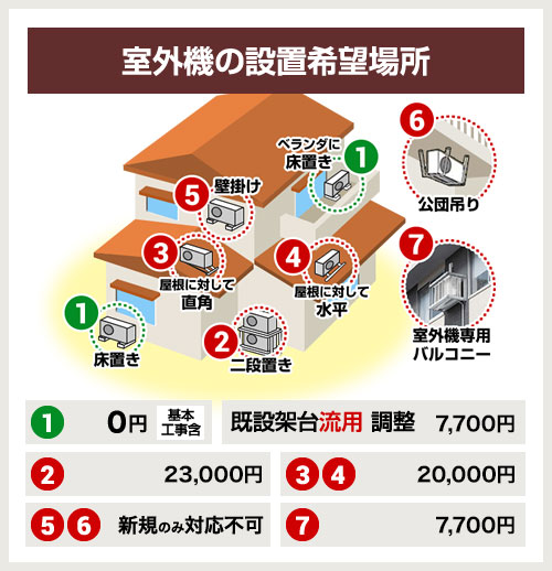 楽天市場】【ランキング1位獲得！】 エアコン 3年保証付 工事費込 6畳