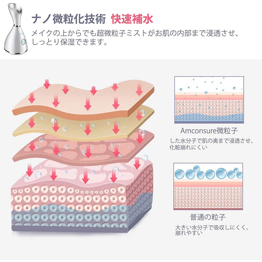 楽天市場】フェイススチーマー スチーマー美顔器 ナノ超微粒化技術