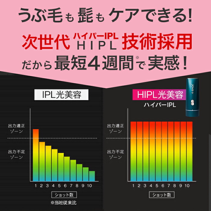 楽天市場】JOVS Dora1 J847モデル ピュアホワイト 脱毛器 ランキング1