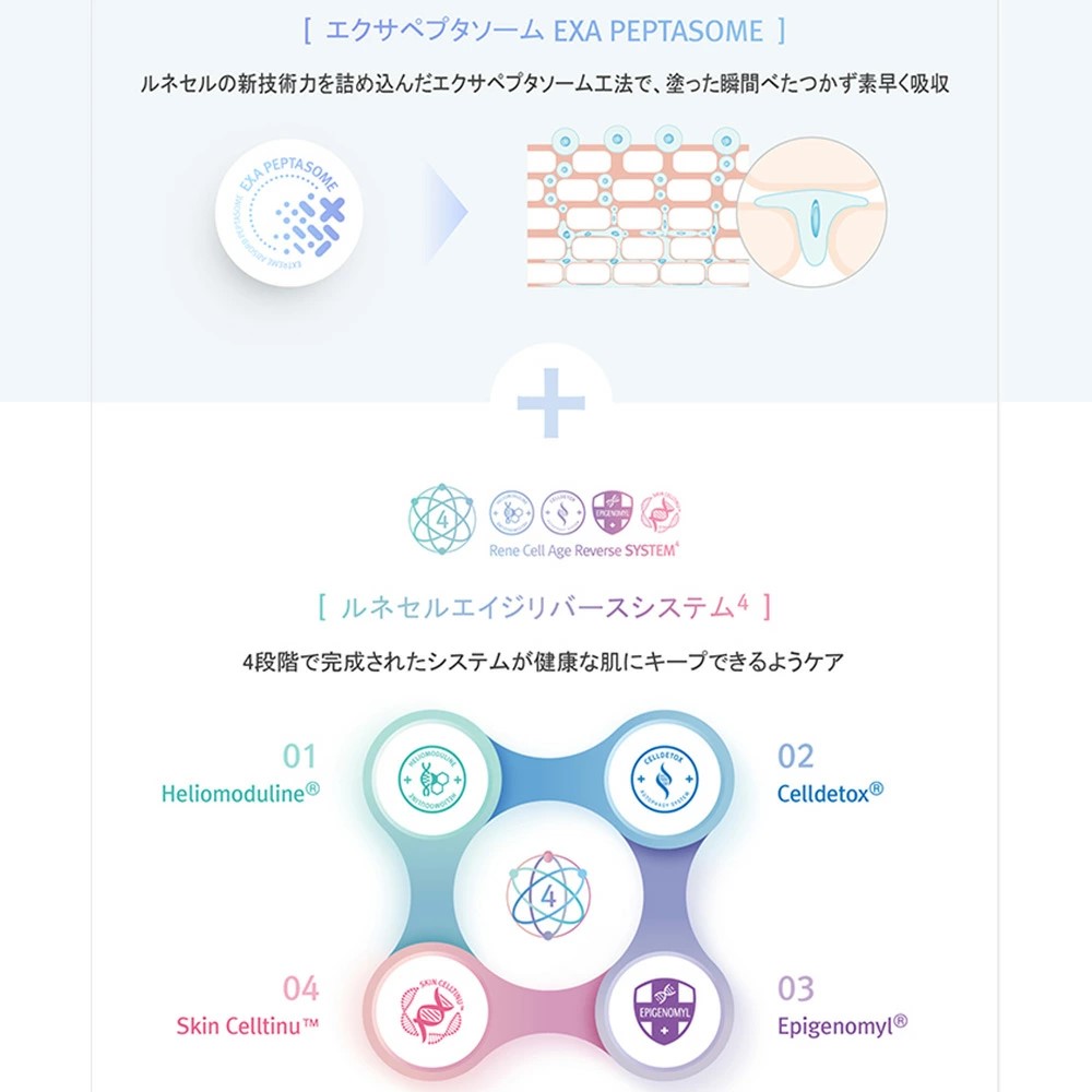 楽天市場】【透明感 スキンケア】ルネセル 韓国コスメ マルチ ペプチド