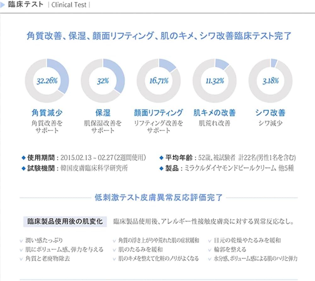 楽天市場】【潤いチャージ 韓国コスメ】韓国コスメ ミラクル