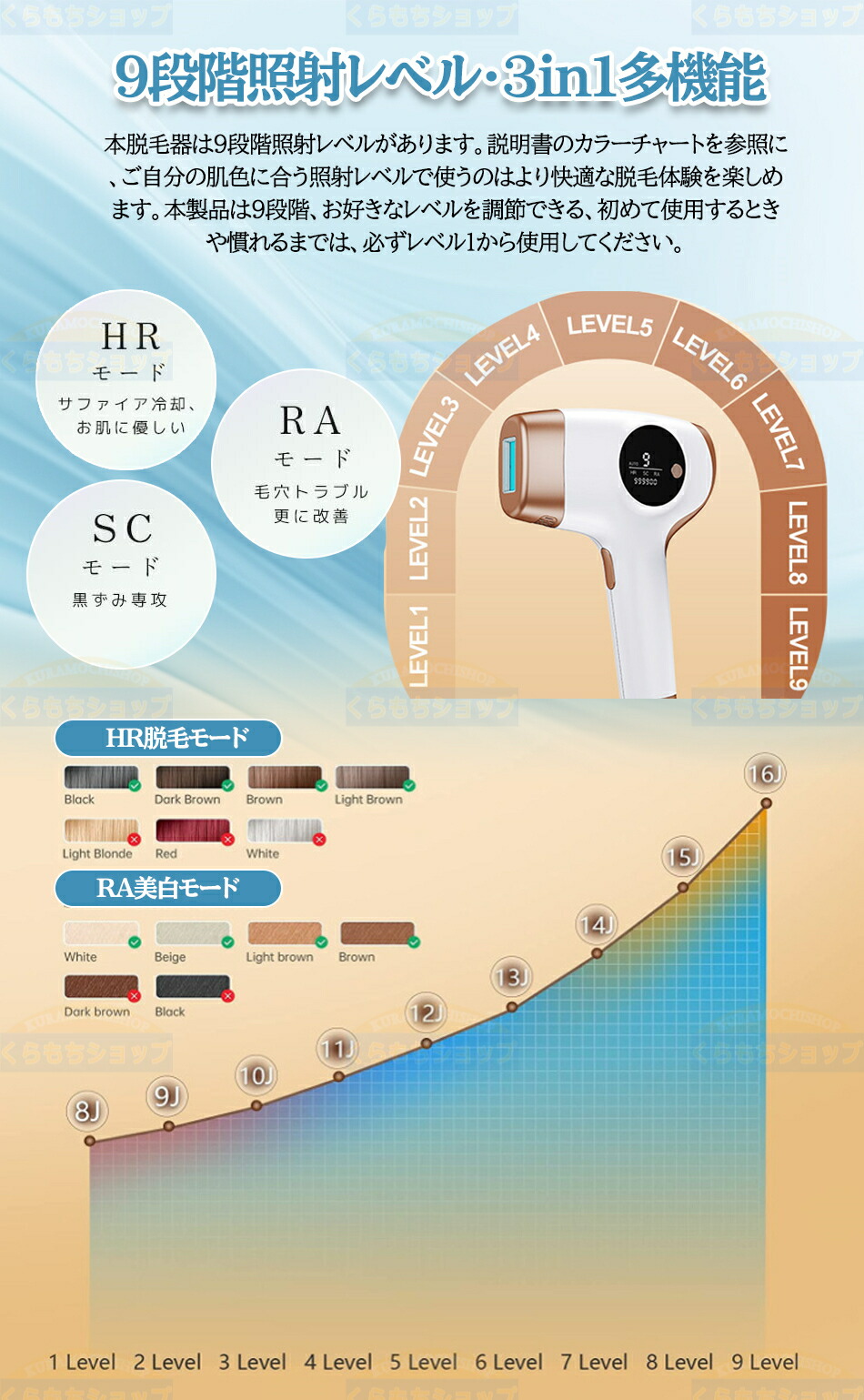 楽天市場】脱毛器 無痛脱毛 自動照射 60万発9段階 全身適用 VIO対応