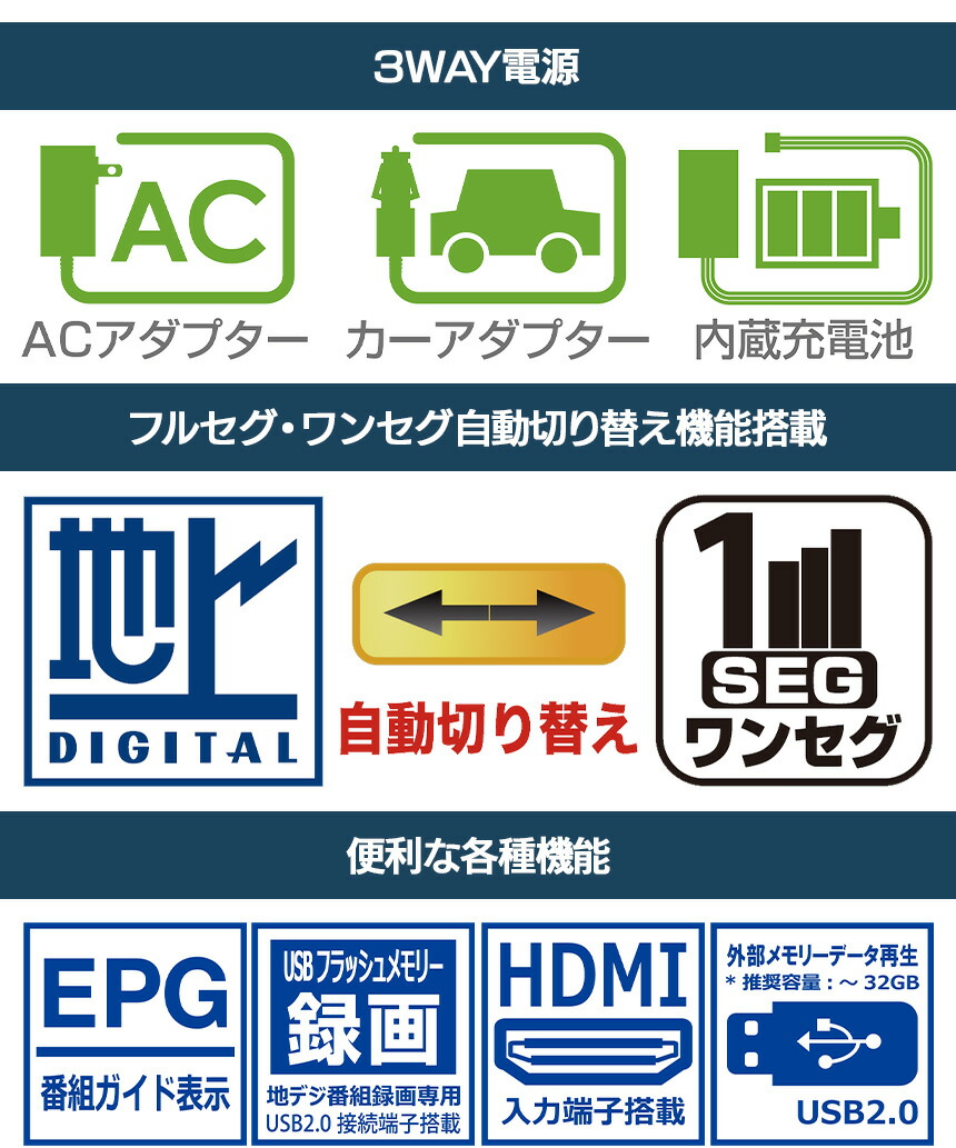 楽天市場】【送料無料】12.1インチ 壁掛けテレビ【新聞掲載