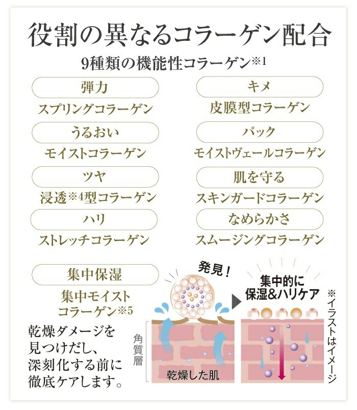 楽天市場】キューサイ コラリッチEX ブライトニングリフトジェル 55g 4