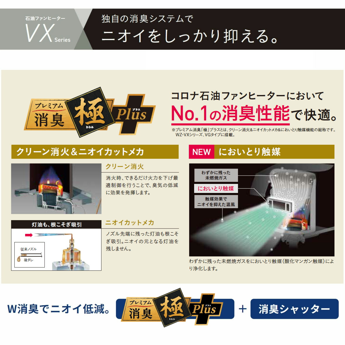 楽天市場】コロナ ファンヒーター VX コロナ 石油ファンヒーター 木造