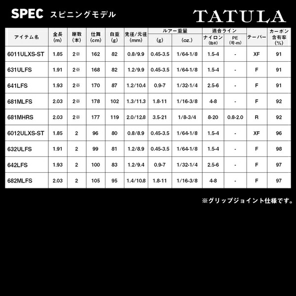 楽天市場】ダイワ [90] 26 タトゥーラ 682MLFS : かめや釣具WEB楽天市場店