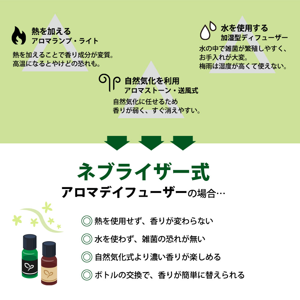 楽天市場】アロマディフューザー 水なし 芳香器 ネブライザー式 Kinoka