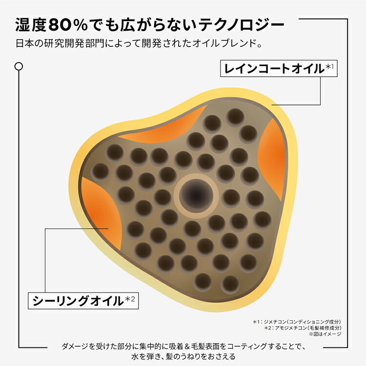 楽天市場】ヘアオイル フルイド オレオ リラックス レフィル 75mL 2本