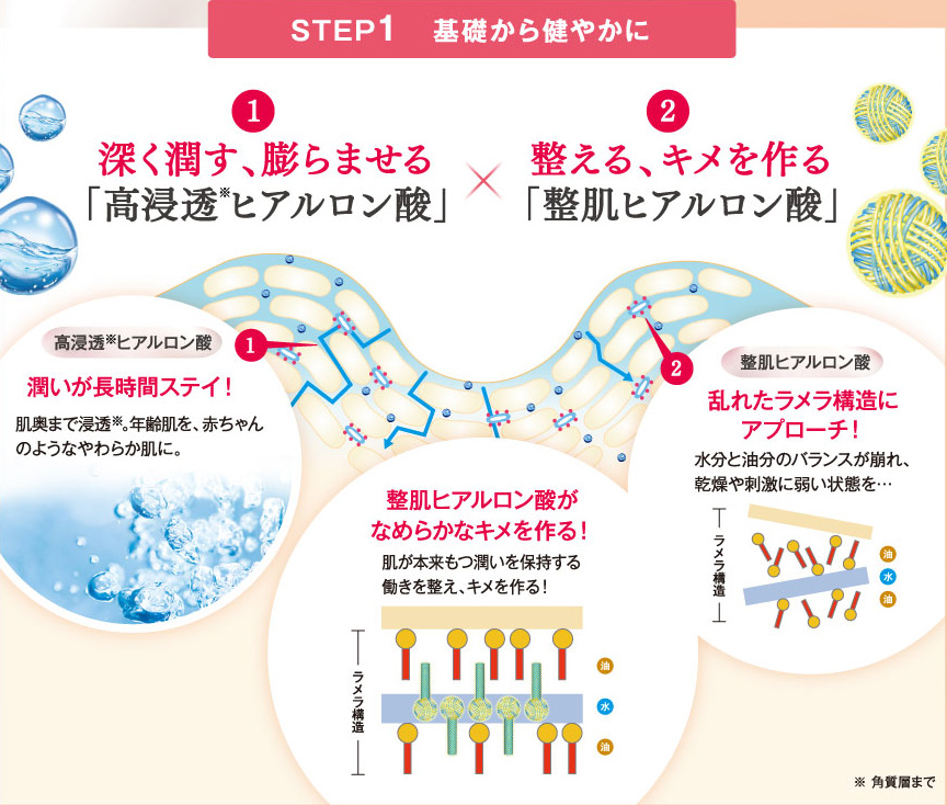 楽天市場】【公式】キユーピー キユートピア ヒアロワン HYALO ONE 50g