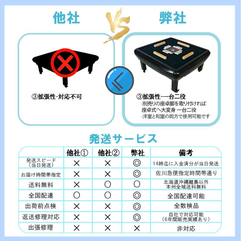 楽天市場】全自動麻雀卓 最新モデル点数 点棒デジタル表示 四角パネル