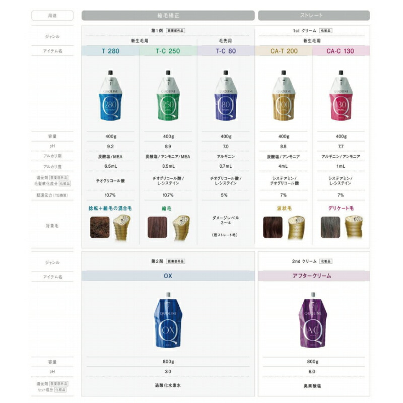 楽天市場】アリミノ クオライン T-C 250 1剤 400g ストレートパーマ 縮