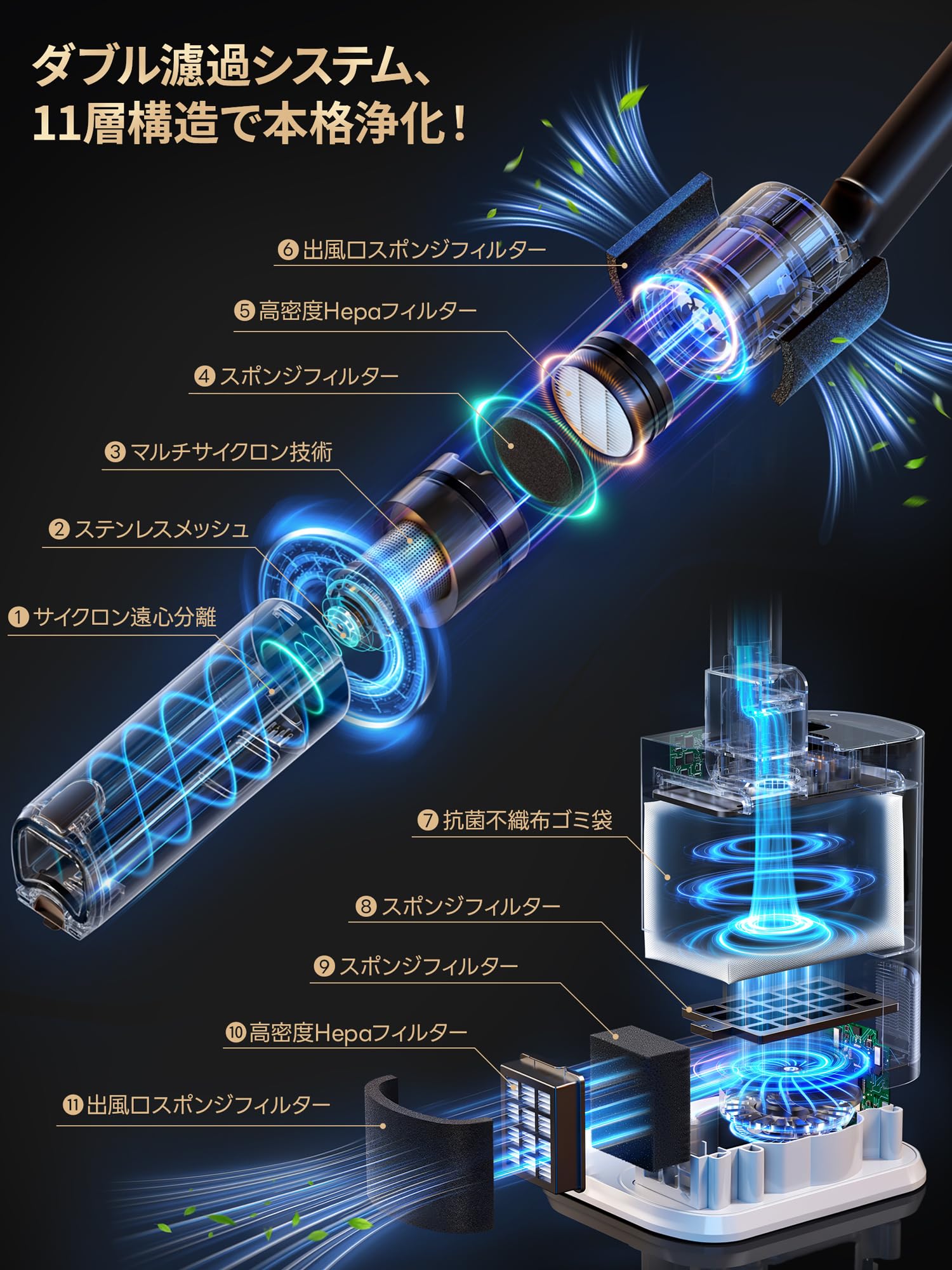 楽天市場】掃除機 コードレス 55000Pa 【2025新登場！自動ゴミ収集