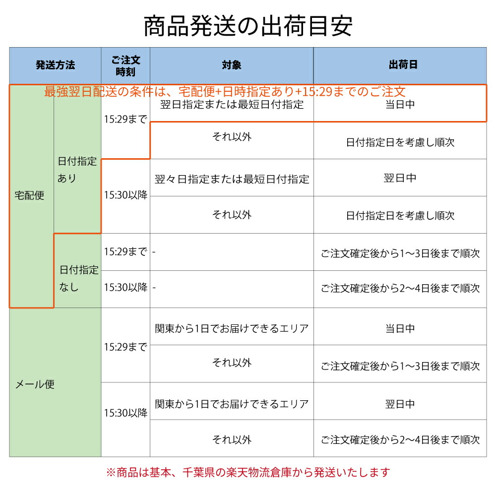 楽天市場】【香木・白檀・サンダルウッド】老山白檀木 角割 20g