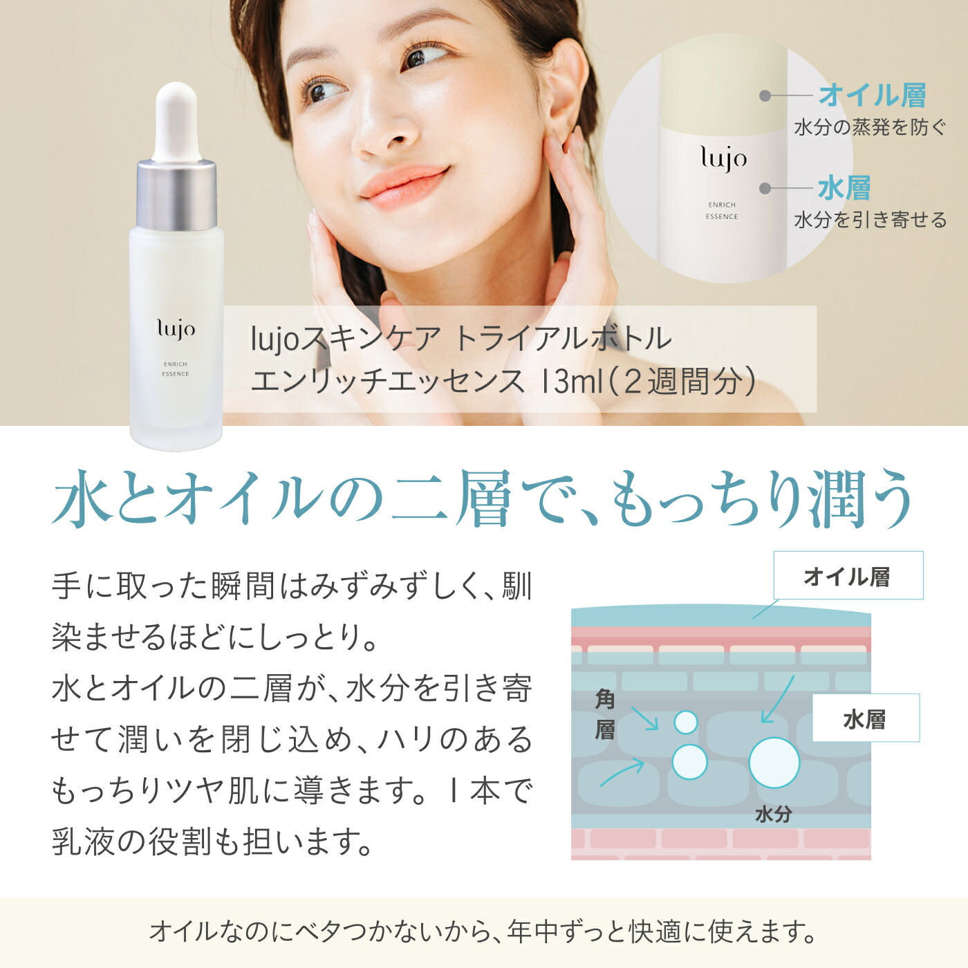 楽天市場】【公式】lujo（ルジョー）スキンケアトライアルセット アク