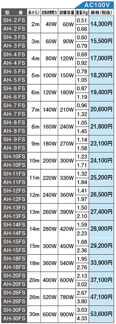 楽天市場】【アサヒ特販】アサヒ排水路ヒーター細管用AC100V/4m(消費