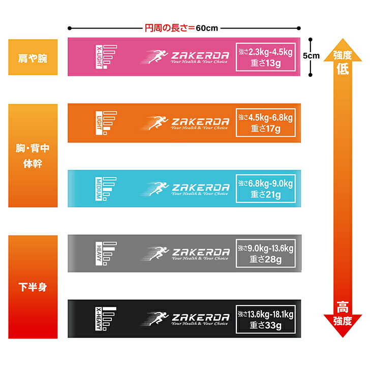 楽天市場】トレーニングチューブ ストレッチバンド [強弱5本セット