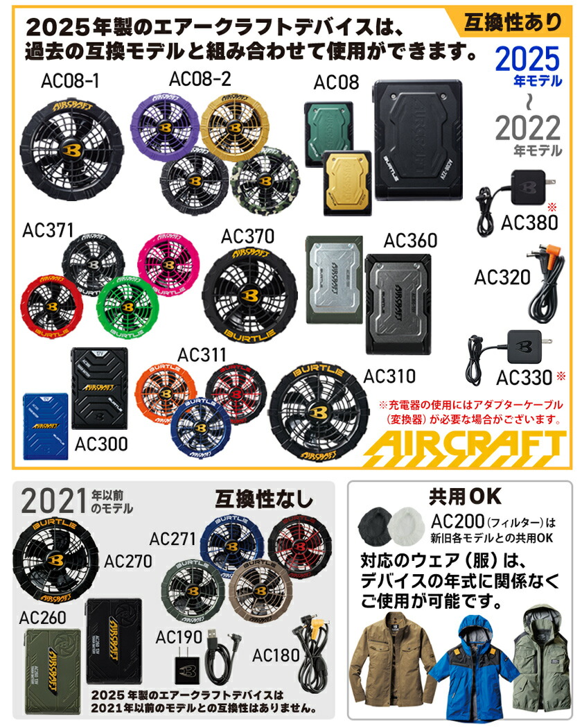 楽天市場】【最短即日出荷】 2025年新型 バートル AC09-1 ファン