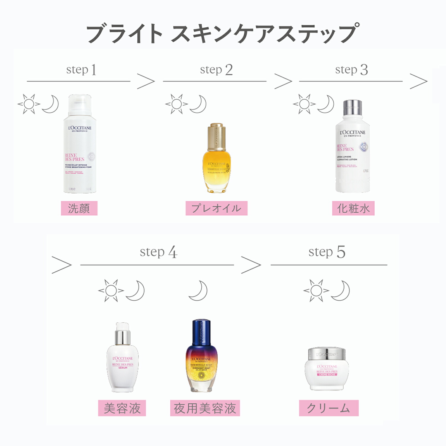 楽天市場】【公式】ロクシタン L'OCCITANE 〈レーヌデプレ〉イルミネ